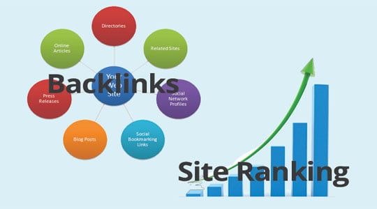 How to Get Free Backlinks FAST Without Link Building In 2022